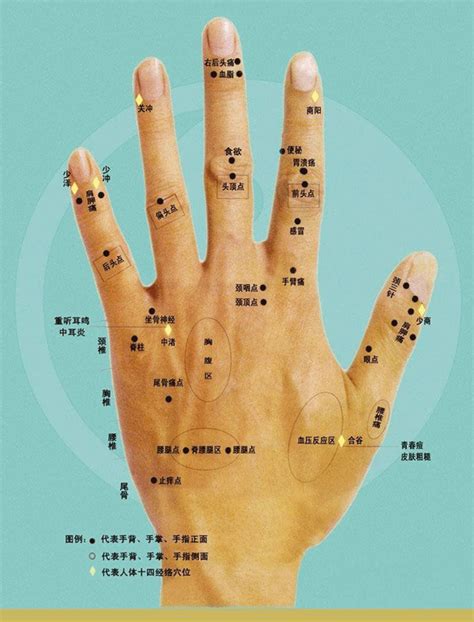 手指長痣代表什麼